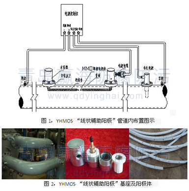 YHMOS线状辅助.png