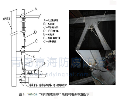 YHMOS线状辅助2.png